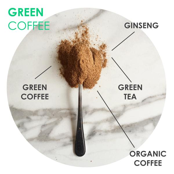 Green Coffee Photo